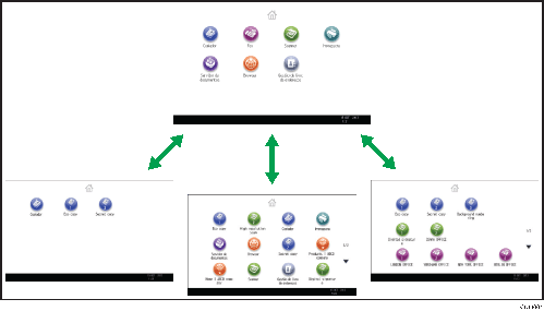 Ilustração da personalização do ecrã [Página principal]