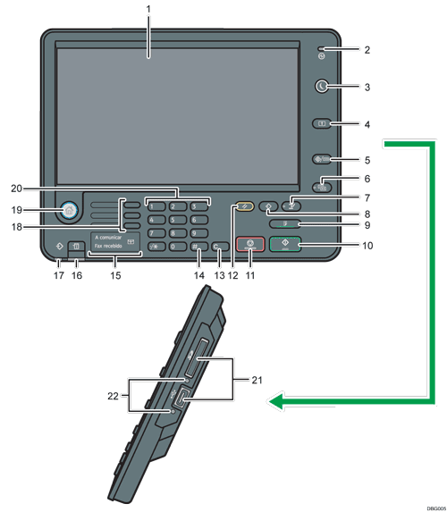 Ilustração com numeração do painel de controlo