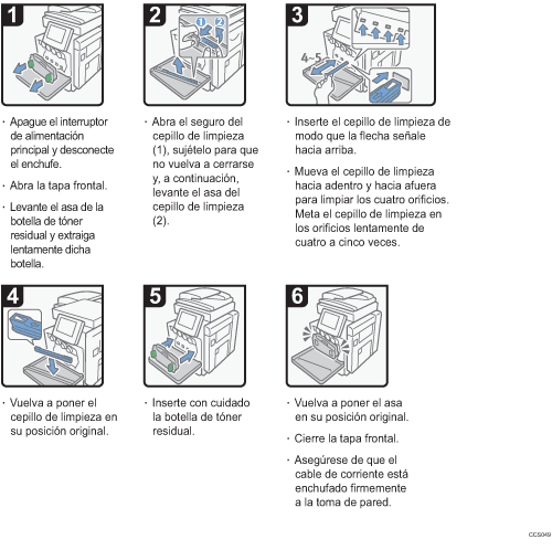 Ilustración del procedimiento