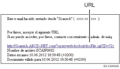 Ilustración de un e-mail