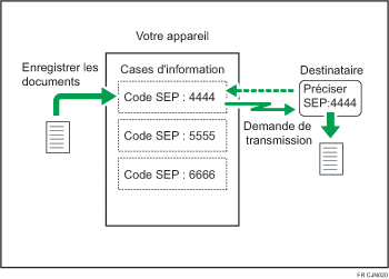 Illustration de Boîte d'information