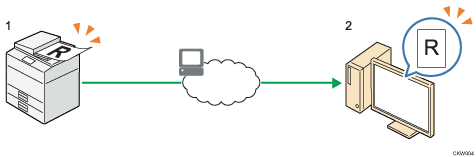 Illustration of Sending Scan Files Using WSD Scanner (Push Type) numbered callout illustration