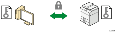 Illustration of SSL/TLS encrypted communications