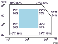 illustration of permissible range