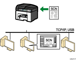 Illustration of TWAIN scanning