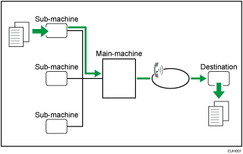 Illustration of remote fax