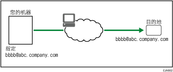 因特网传真插图