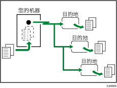 记忆传送的插图