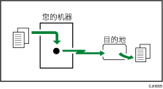 立即传送的插图