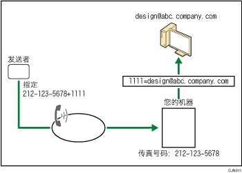 使用SUB代码传递已收到的文件插图