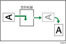 图像旋转插图