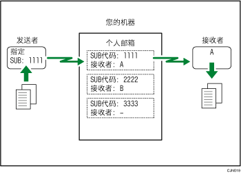 个人邮箱插图