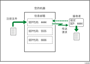 信息邮箱插图