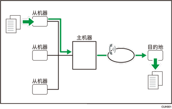 远程传真插图