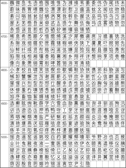 中文字符集GB2312