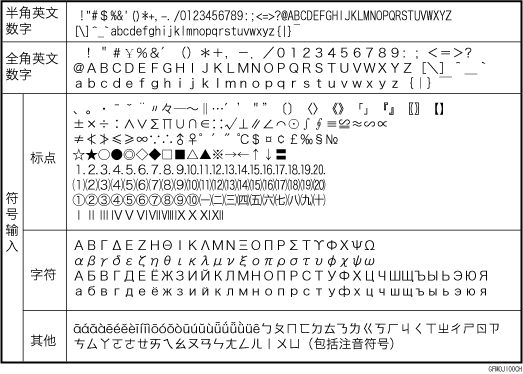 输入字符列表