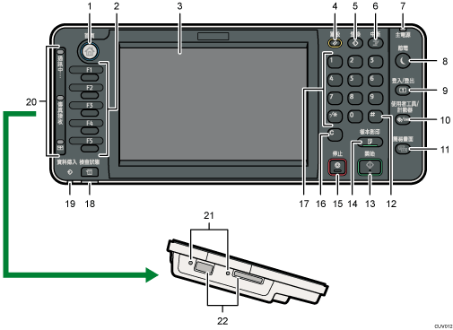控制面板說明圖編號標註說明圖