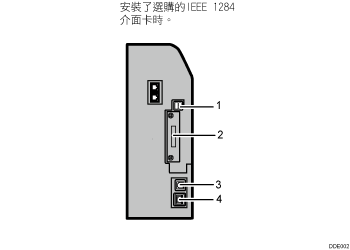 連接到介面的說明圖編號標註說明圖