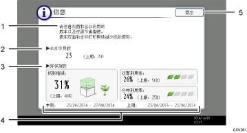 已编号的操作面板屏幕插图