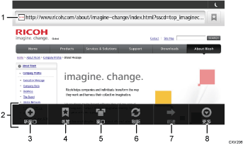 已编号的操作面板屏幕插图
