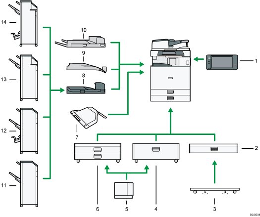 已编号的外部选购件插图