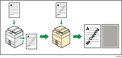 Illustration of preventing unauthorized copies