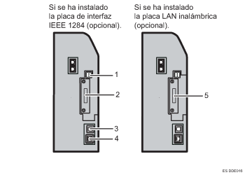 Ilustración de conexión a las interfaces (ilustración con leyenda numerada)