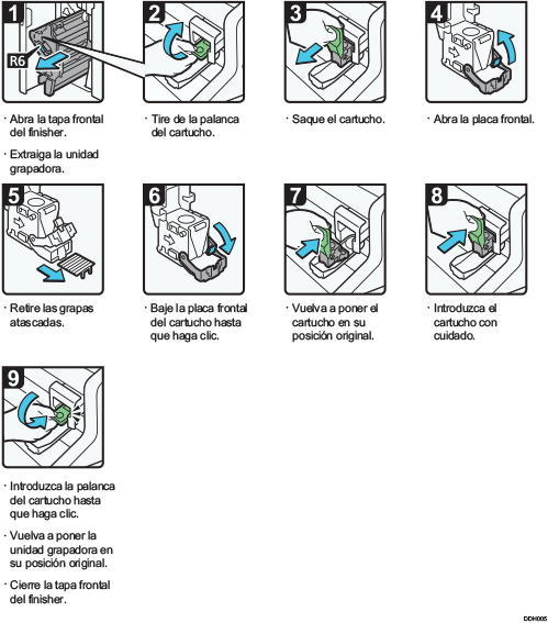 Ilustración del procedimiento