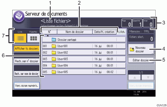 Illustration numérotée du panneau de commande