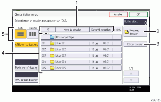 Illustration numérotée du panneau de commande