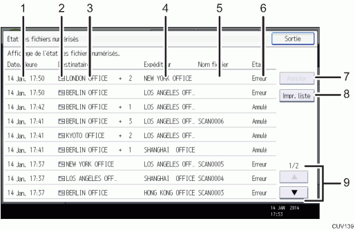 Illustration numérotée du panneau de commande