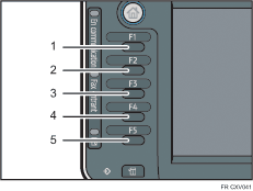 Illustration numérotée des touches de fonction