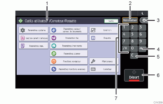Illustration numérotée du panneau de commande