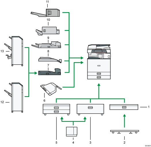 Illustration des options externes avec numérotation