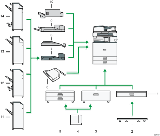 Illustration des options externes avec numérotation