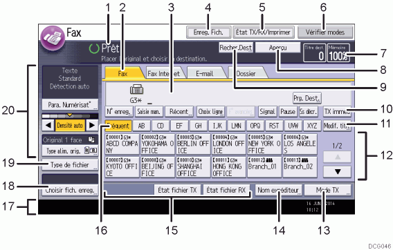 Illustration numérotée du panneau de commande