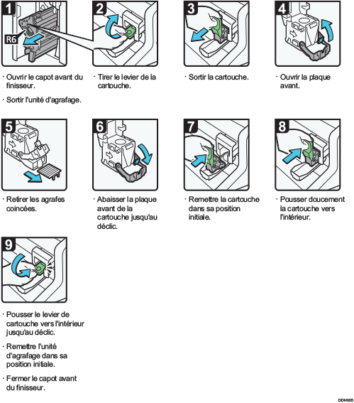 Illustration de la procédure