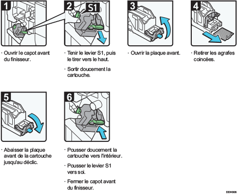 Illustration de la procédure