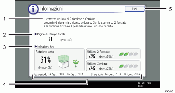 Illustrazione numerata pannello di controllo