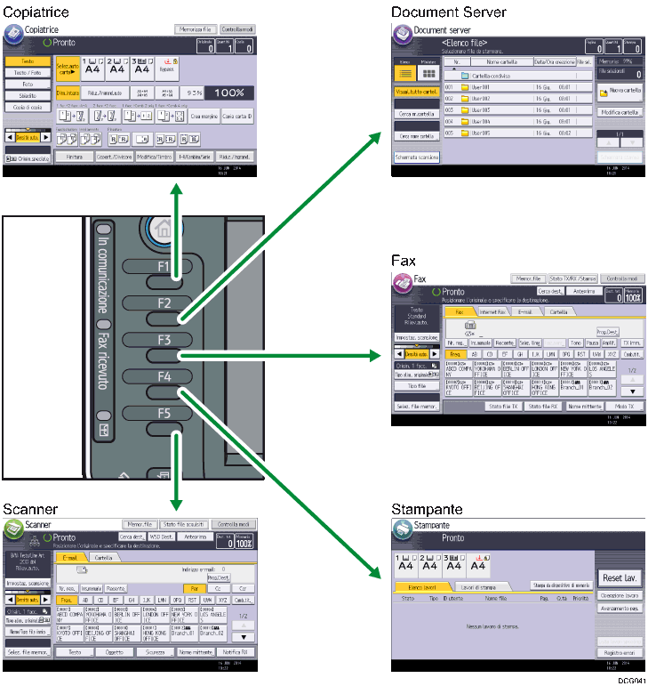 Illustrazione del modo in cui cambiare modalità