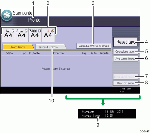 Illustrazione numerata pannello di controllo