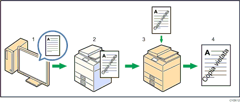 Illustrazione della prevenzione copia non autorizzata per modello