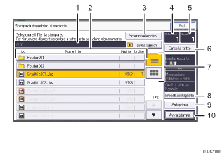 Illustrazione numerata pannello di controllo