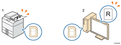 Illustrazione numerata della memorizzazione di documenti acquisiti su un dispositivo di memoria USB o su una scheda SD