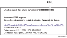 Illustrazione di un'e-mail