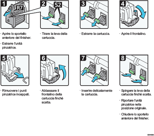 Illustrazione della procedura operativa