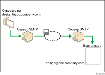 Прием электронной почты через SMTP