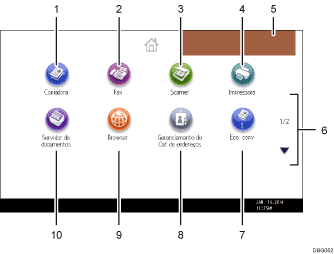 Ilustração numerada da tela do painel de operação