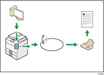 Il·lustració de la transmissió de fax sense paper