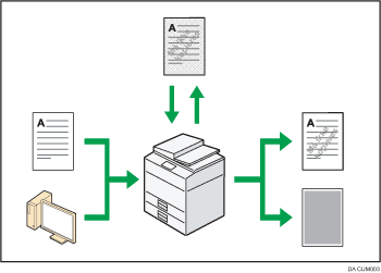 Illustration af hindring af uautoriseret kopiering